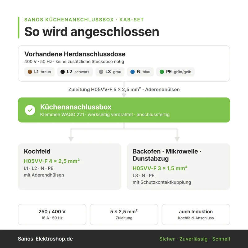 Küchenanschlussbox, Splitter-Box mit 2m Kabel - Küchenanschlussverteiler 3-fach für Kochfeld & Backofen