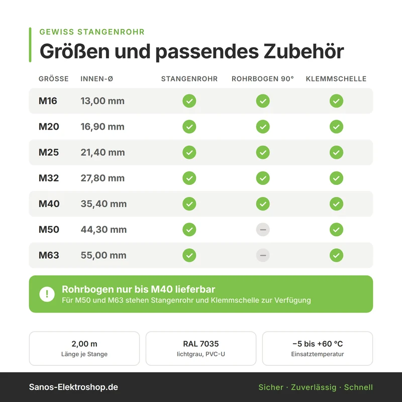 Stangenrohr/ Leerrohr/ Elektrorohr | M16 - M63 | mit Zubehör wählbar - Länge: 2 Meter