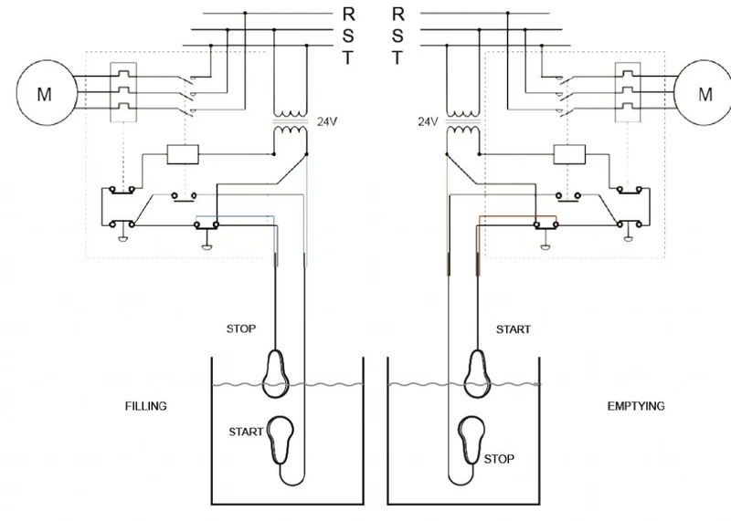 Schwimmerschalter Mac5 5m Kabel