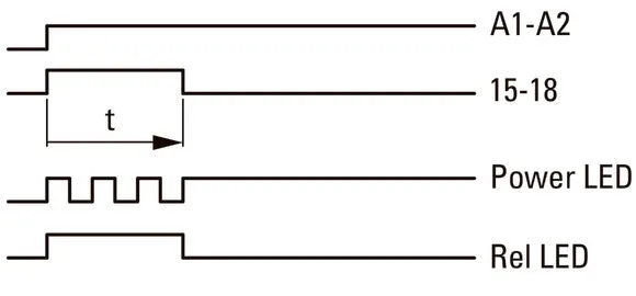 Eaton Multifunktionales Elektronisches Zeitrelais ETR4-69-A - 031891