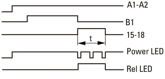 Eaton Multifunktionales Elektronisches Zeitrelais ETR4-69-A - 031891