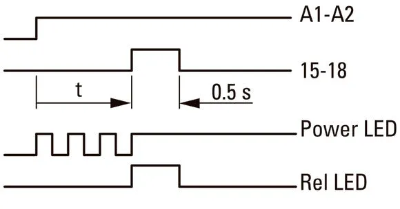 Eaton Multifunktionales Elektronisches Zeitrelais ETR4-69-A - 031891