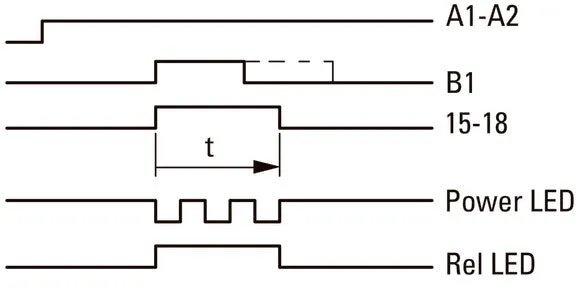 Eaton Multifunktionales Elektronisches Zeitrelais ETR4-69-A - 031891