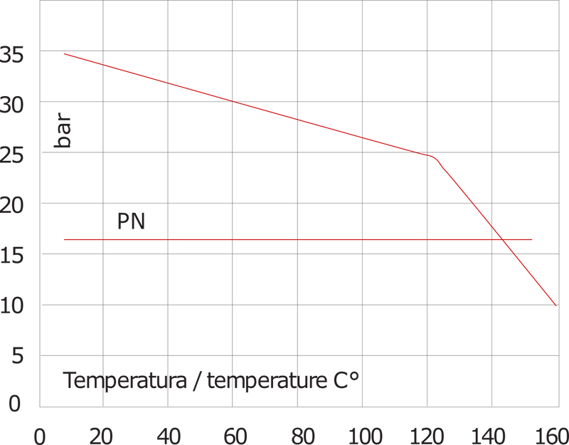 1/4'' NPT Edelstahl 316 Rückschlagventil FKM 0.03-16bar (0.44-232psi) - NSF ANSI 61