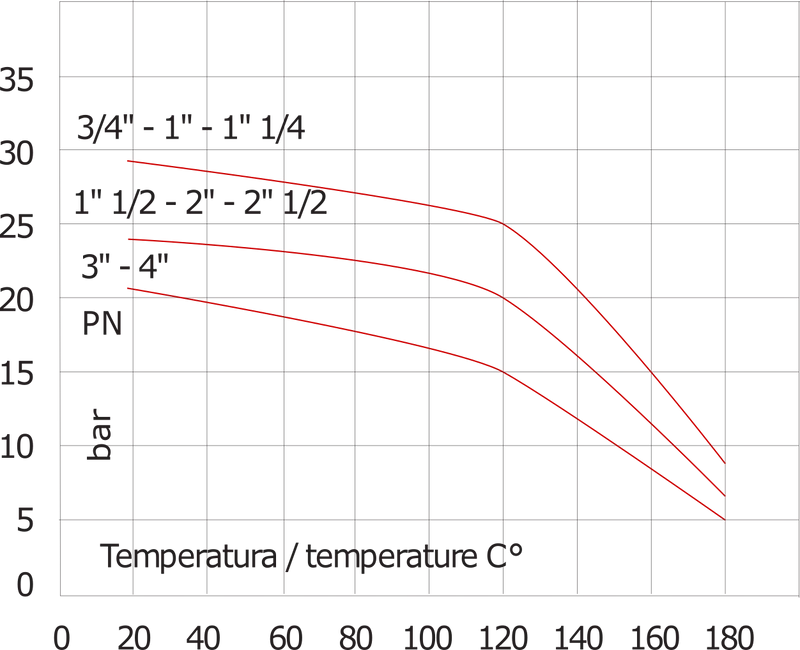 1'' NPT Edelstahl 316 Rückschlagventil FKM 0.03-16bar (0.44-232psi) - NSF ANSI 61