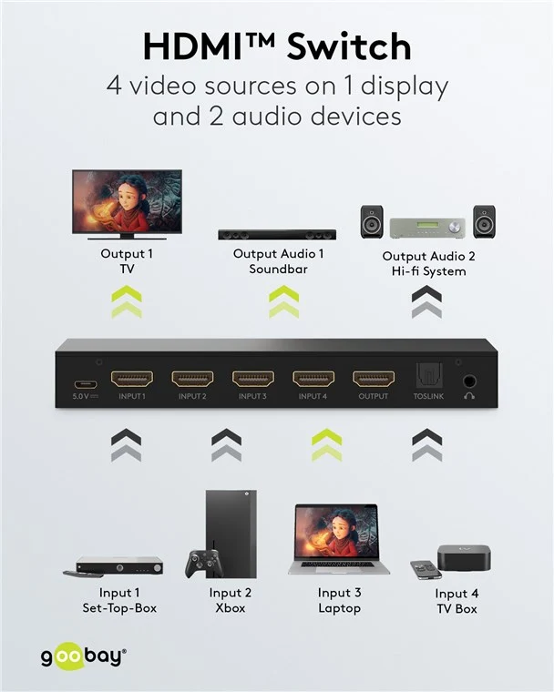 HDMI™-Umschaltbox 4 auf 1 mit Audio-Ausgang