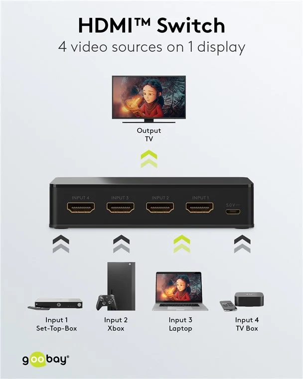 HDMI™-Umschaltbox 4 auf 1