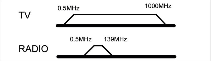 2-Loch Antennen-Durchgangsdose