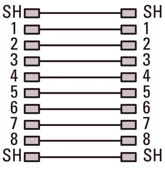RJ45 Cat 5E Panelmontage Schnittstelle IP65 - 147537