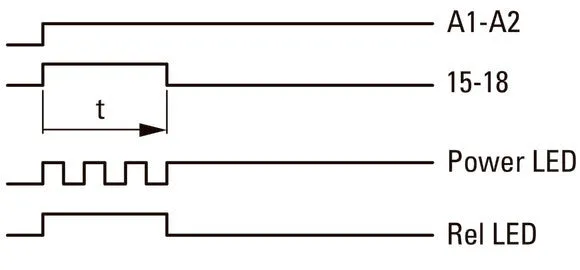 Multifunktionales Zeitrelais ETR2 24-240 V AC/DC - 262689