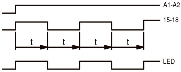 Multifunktionales Zeitrelais ETR2 24-240 V AC/DC - 262689