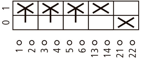 Eaton P3-63 Not-Aus-Schalter 63A 3-polig IP65 - 207348